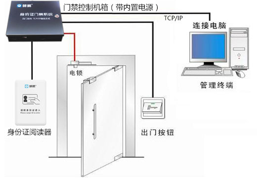 鹽田公安分局再次與明創(chuàng)合作，啟用明創(chuàng)身份證門禁